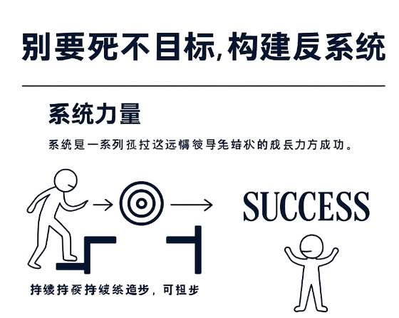 别再瞎立Flag了，聪明人靠“系统”干掉一切目标！