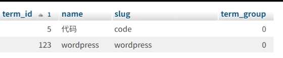 用sql语句给wordpress插入分类，不是后台按顺序添加