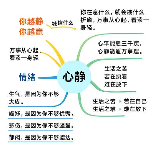 “你越静 你越赢” 逆风翻盘的终极秘笈！